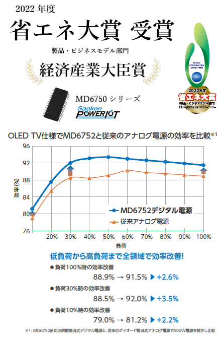 MD6750が省エネ大賞受賞