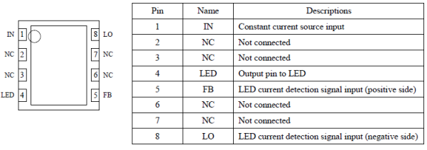 Pin Configuration Definitions