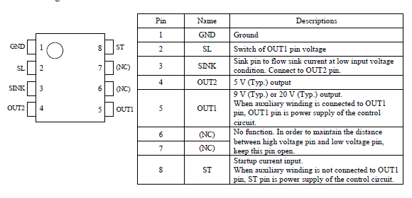 Pin Configuration Definitions