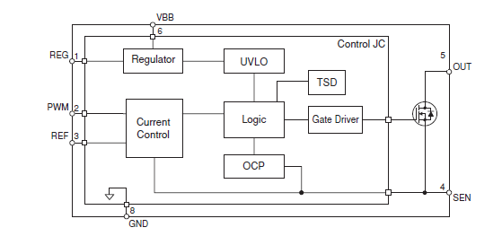 Block Diagram