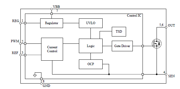 Block Diagram