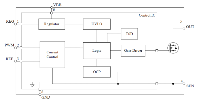 Block Diagram