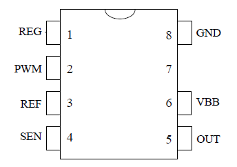 Pin Configuration Definitions