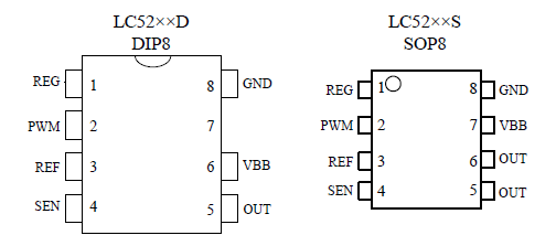 Pin Configuration Definitions