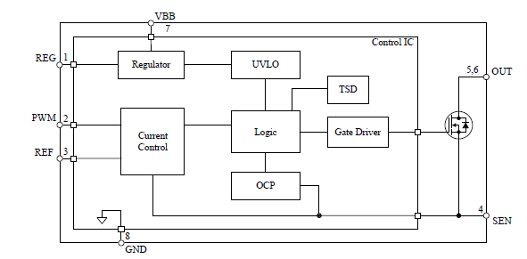 Block Diagram