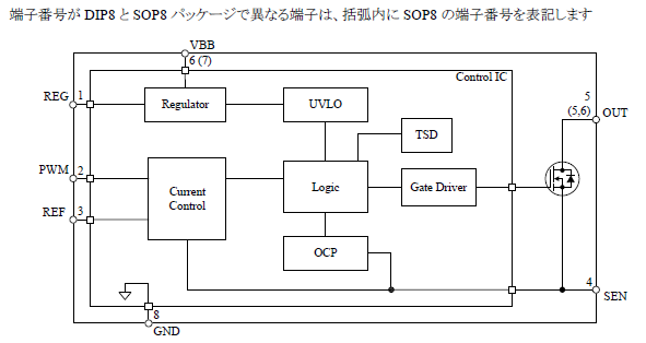 ブロックダイアグラム