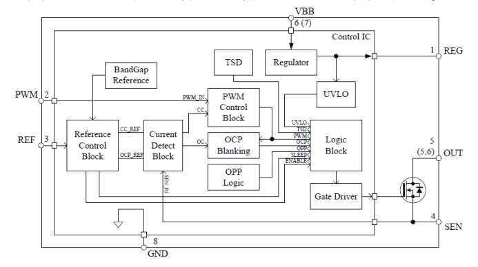 Block Diagram