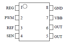 Pin Configuration Definitions