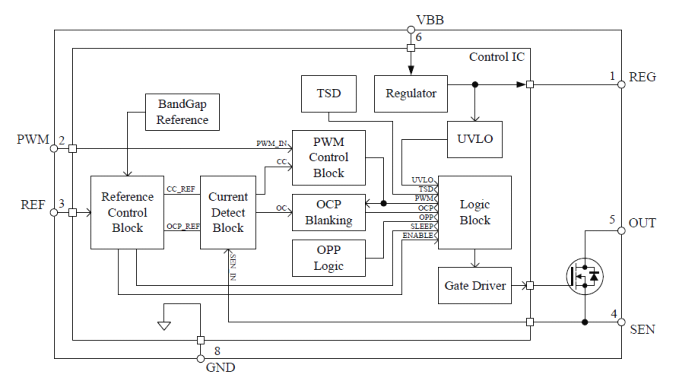 Block Diagram