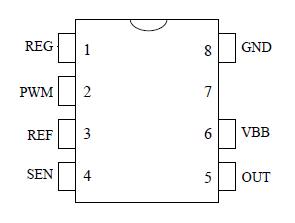 Pin Configuration Definitions