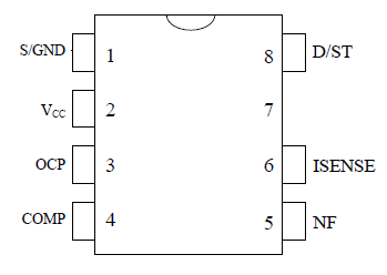 Pin Configuration Definitions