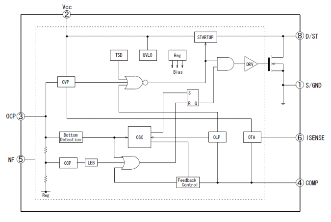 Block Diagram