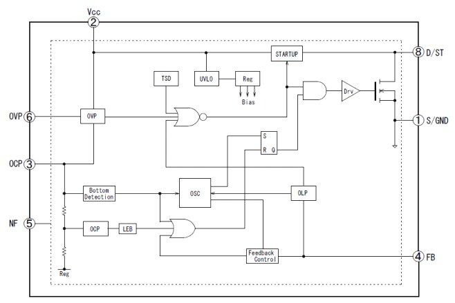 Block Diagram