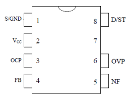 Pin Configuration Definitions