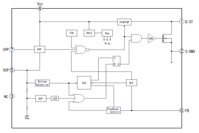 Block Diagram