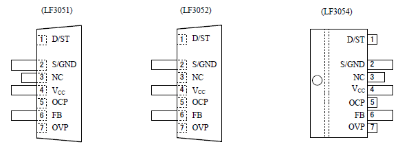 Pin Configuration Definitions