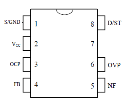 Pin Configuration Definitions