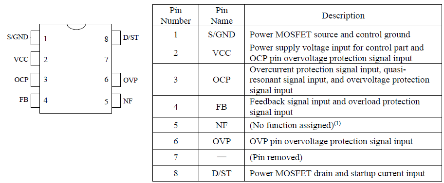 Pin Configuration Definitions