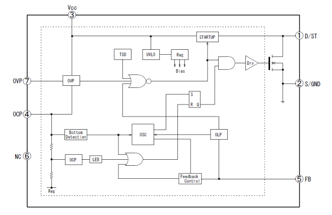 Block Diagram