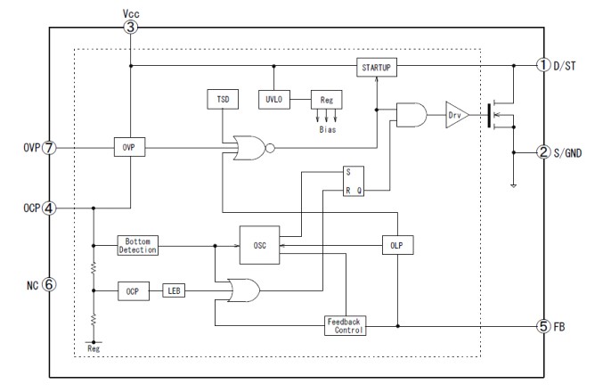 Block Diagram