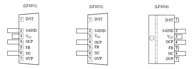 Pin Configuration Definitions