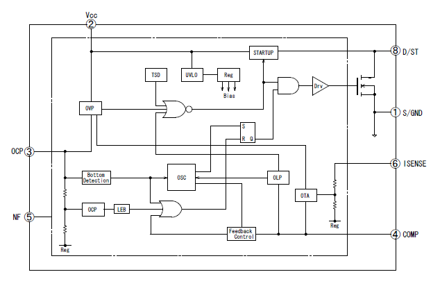 Block Diagram