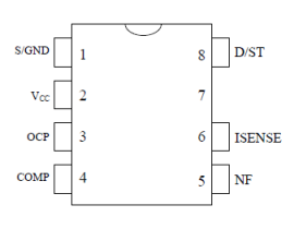 Pin Configuration Definitions