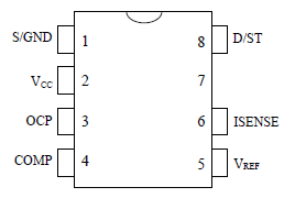 Pin Configuration Definitions