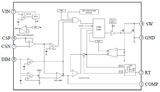 Block Diagram