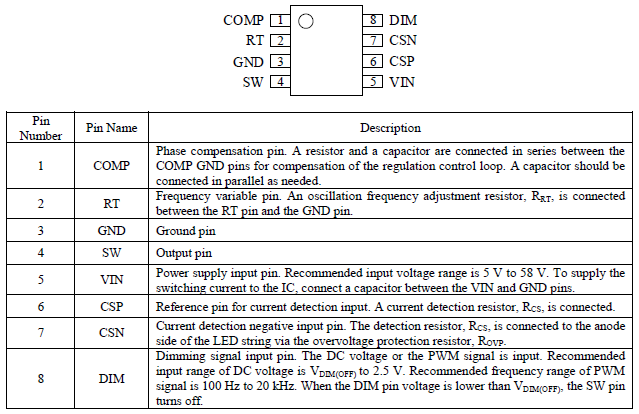 Pin Configuration Definitions