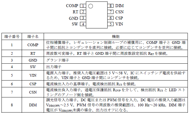 各端子機能