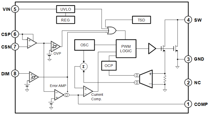 Block Diagram