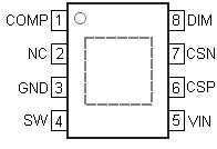 Pin Configuration Definitions