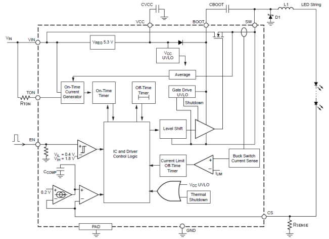 Block Diagram