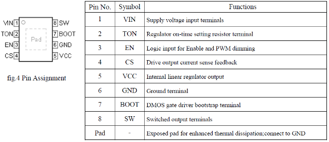 Pin Configuration Definitions