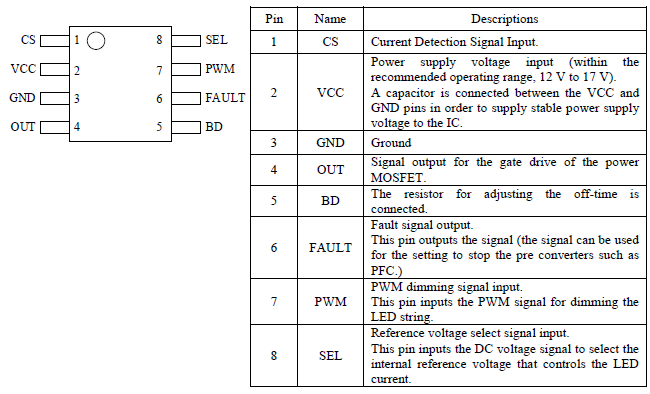 Pin Configuration Definitions