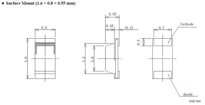 Physical Dimensions