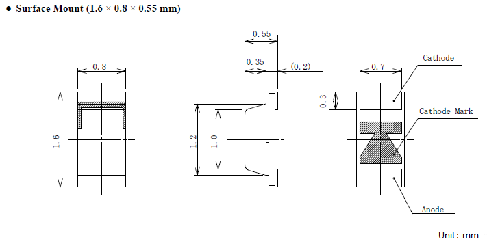 Physical Dimensions