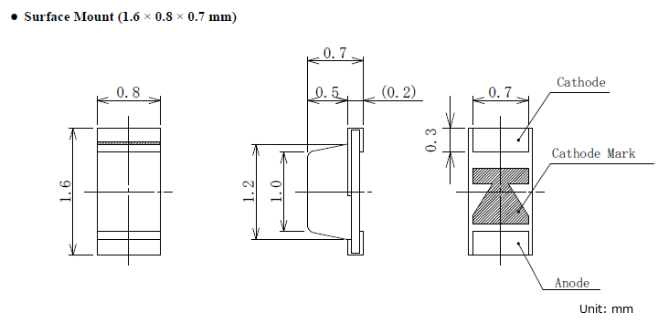 Physical Dimensions