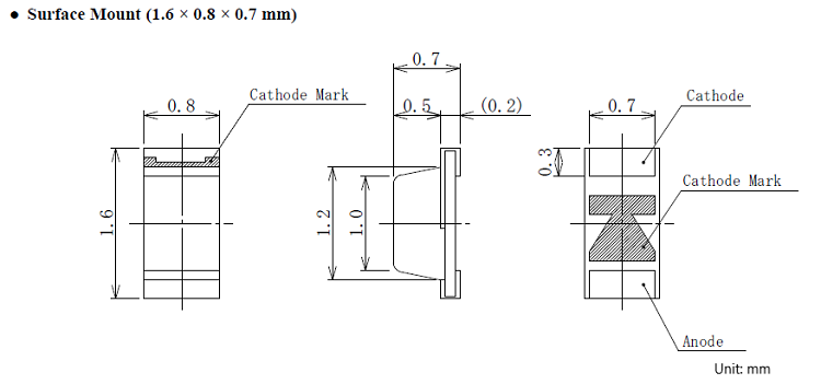 Physical Dimensions