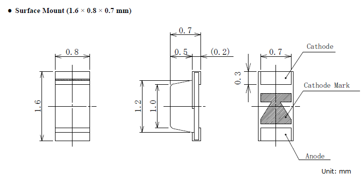 Physical Dimensions