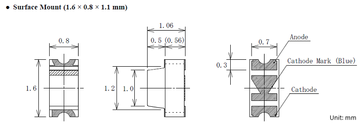 Physical Dimensions