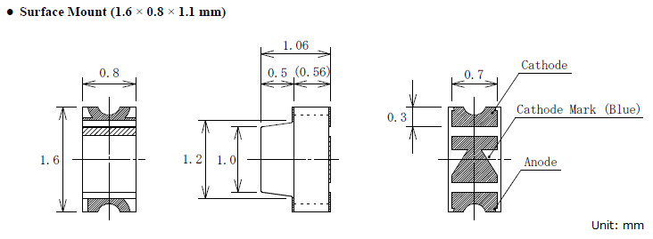 Physical Dimensions