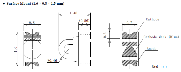 Physical Dimensions