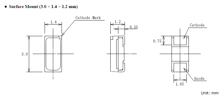 Physical Dimensions