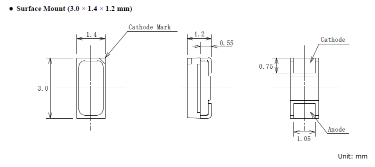 Physical Dimensions