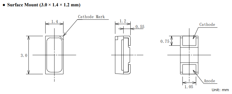 Physical Dimensions