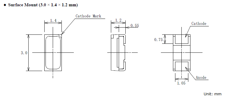 Physical Dimensions