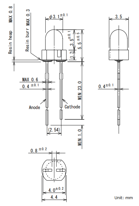 Package Information ｜Sanken Electric