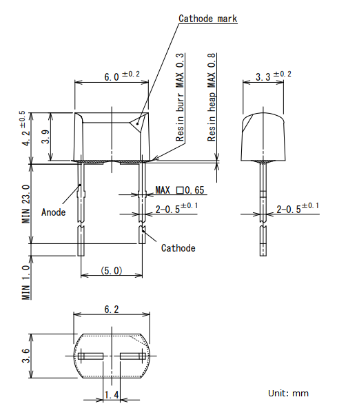 Physical Dimensions